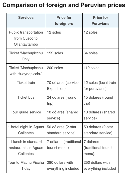 comparison of “foreigner” and “local” prices