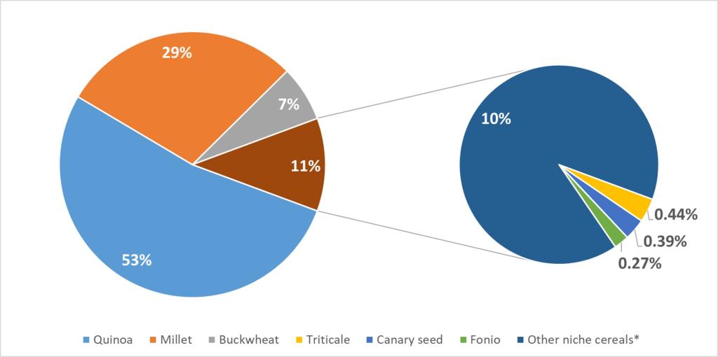 2023-CBI-PFS-Fonio-GPO-MA-update - figure 3b