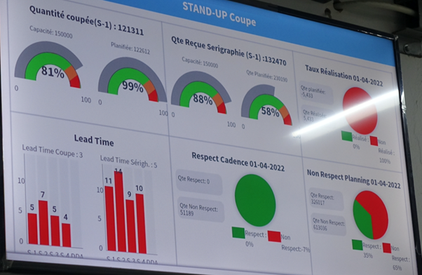 Example of monitored data displayed on a screen