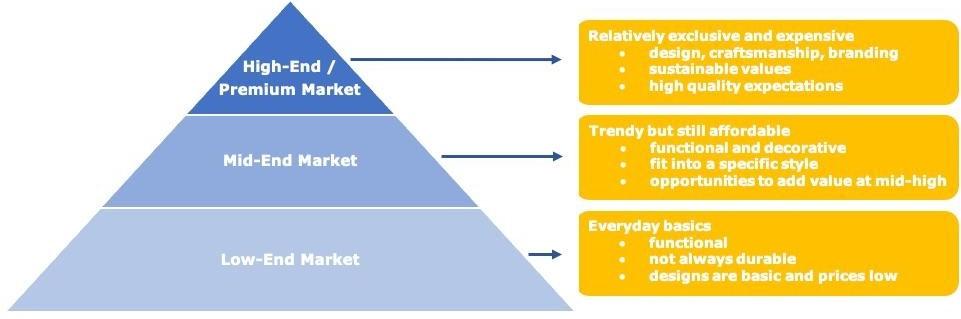 HDHT market segments 1