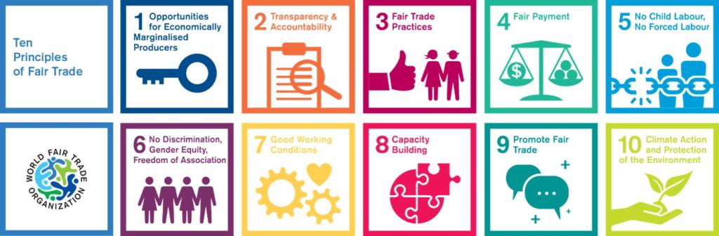 WFTO’s 10 principles of fair trade