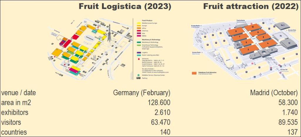 The two main European trade fairs in numbers