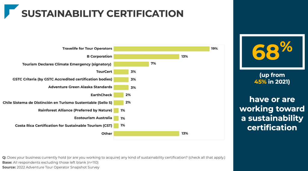 Sustainability certification schemes for tour operators