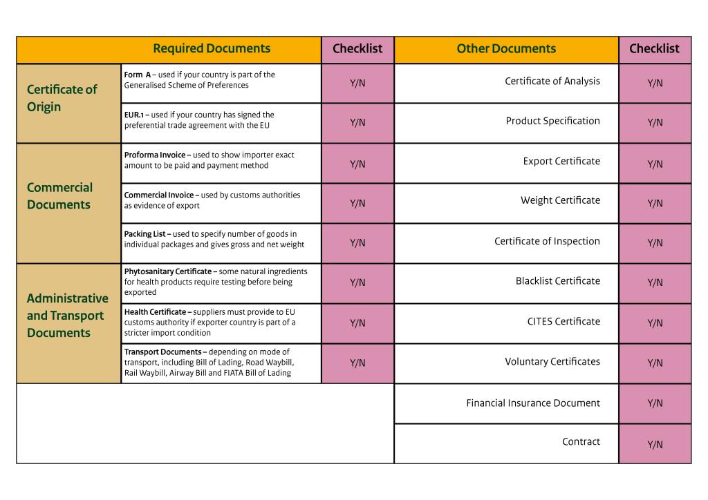 Document checklist for exporting natural ingredients for health products