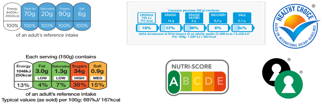 Examples of front-of-pack nutritional labelling used in Europe