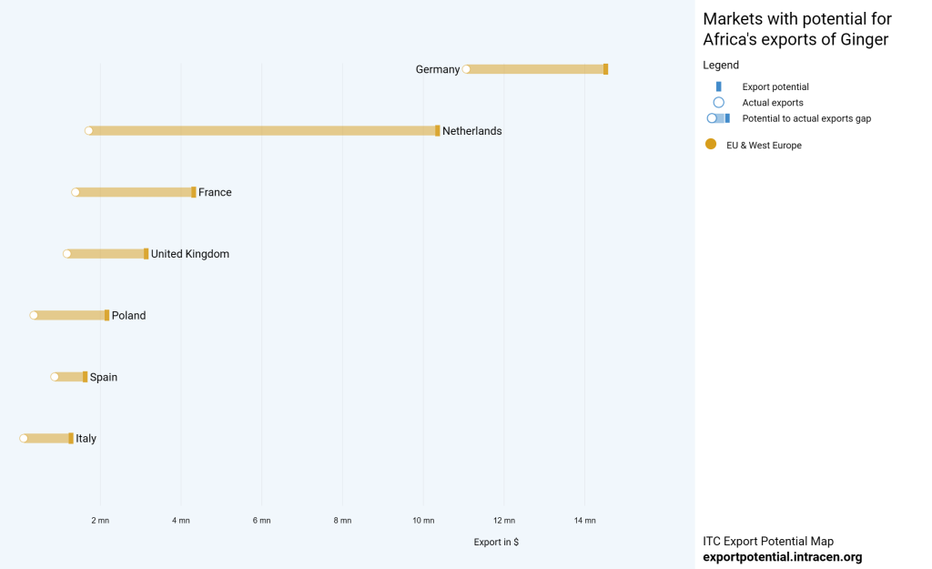 Replacement Figure 1_NIHP_Organising Exports