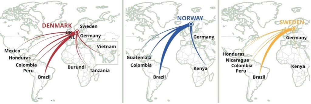 Main green coffee export flows to Scandinavian countries