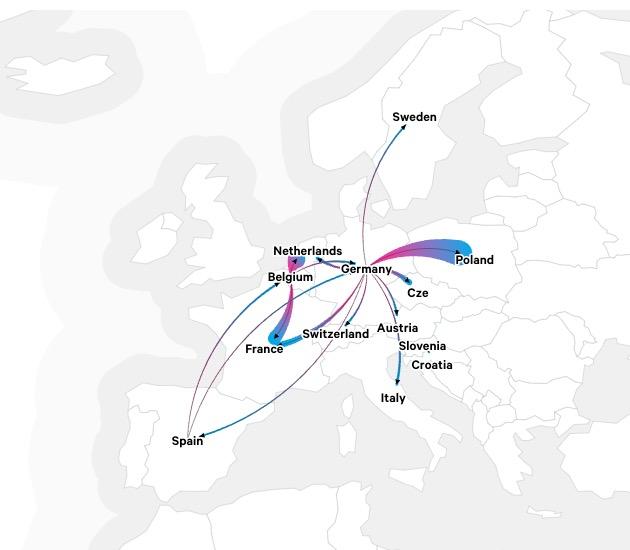 The top 15 largest intra-European trade flows of Green Coffee