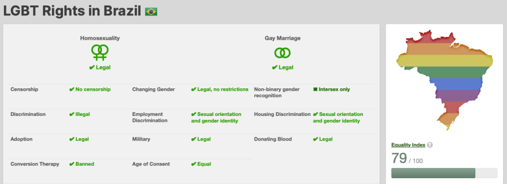 LGBTQ+ Rights in Brazil