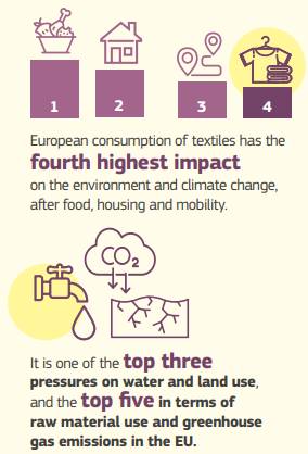 Environmental effects of EU consumption of textiles