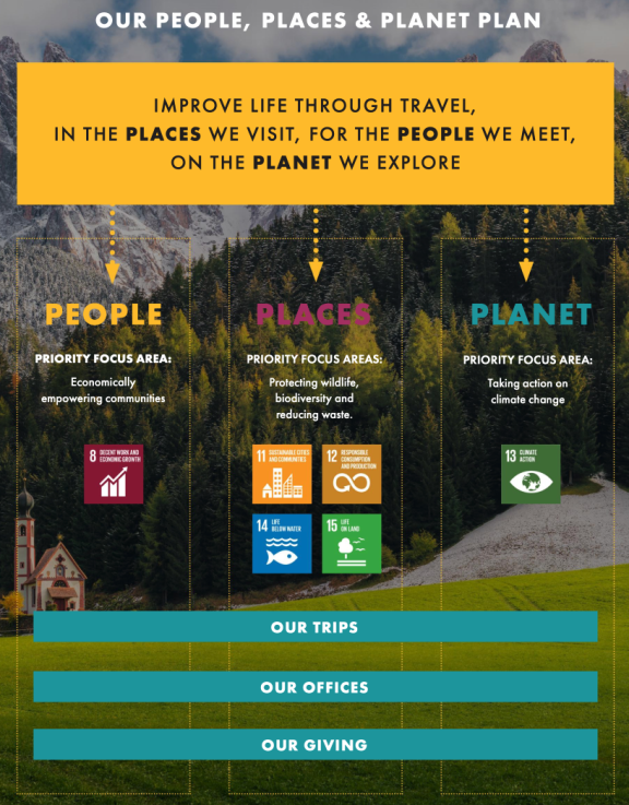 People, Places & Planet Plan