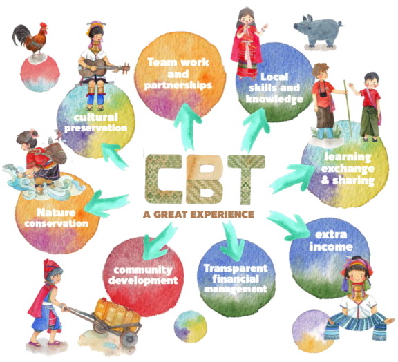 CBT – a great experience