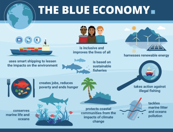 The benefits of the blue economy