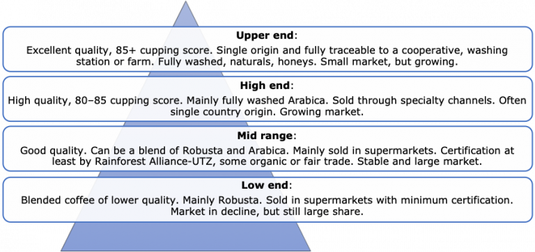 coffee buyers in europe