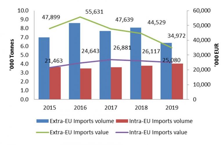 EU imports of liquorice extract