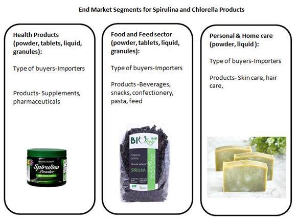 Examples of seaweed products in the European market
