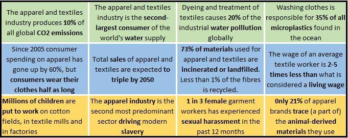 Overview of the impact of the global apparel and textiles industry