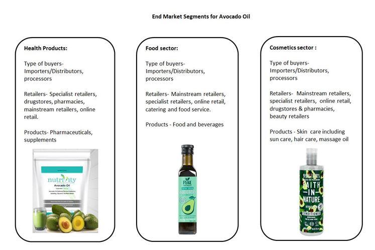 Examples of avocado oil products on the European market