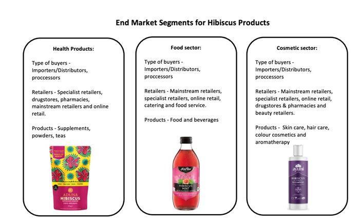 Examples of hibiscus products in the European market