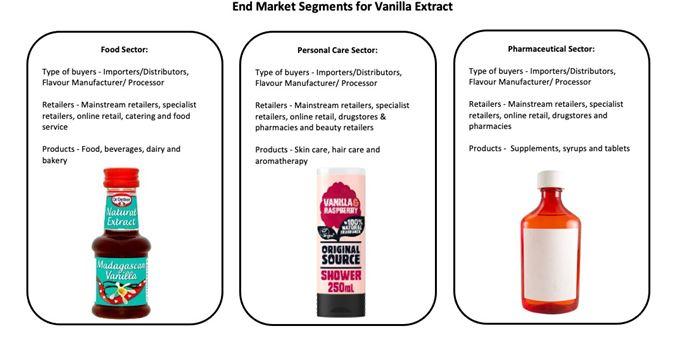 Examples of vanilla products in the European market