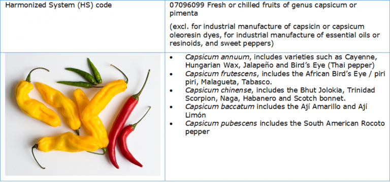 Chilli pepper types and Harmonized System (HS) code