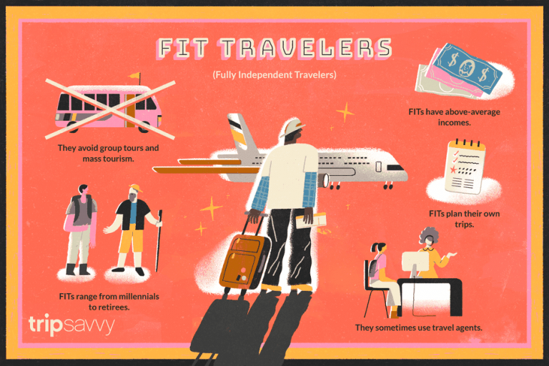 FIT traveller characteristics