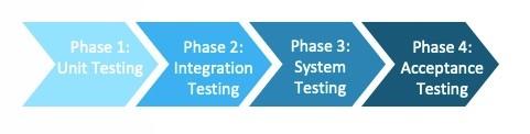 Software Testing Lifecycle