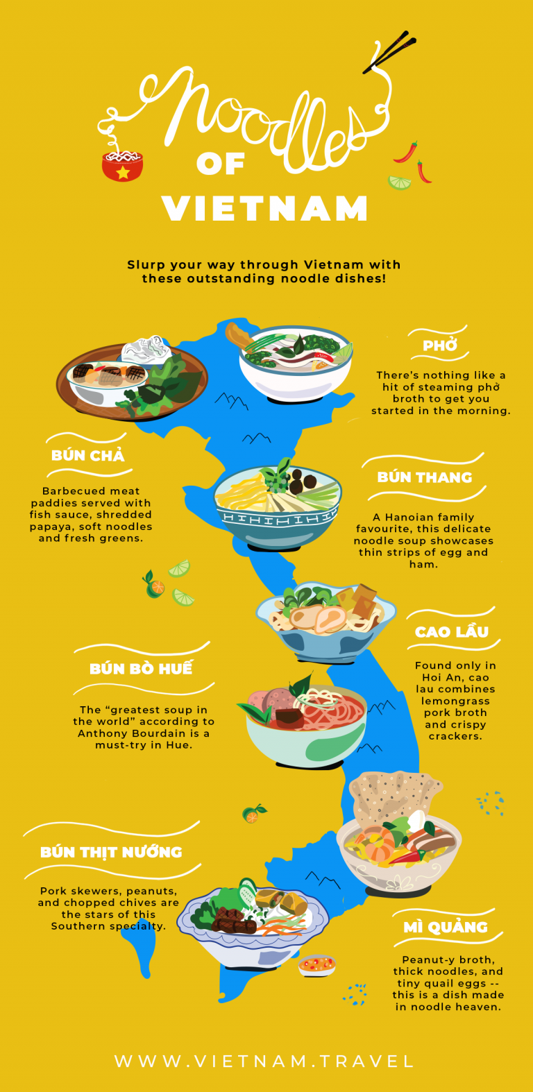 ietnam - Food Tourism Infographics