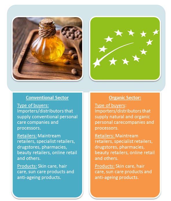 Examples of baobab oil products in the European cosmetics market