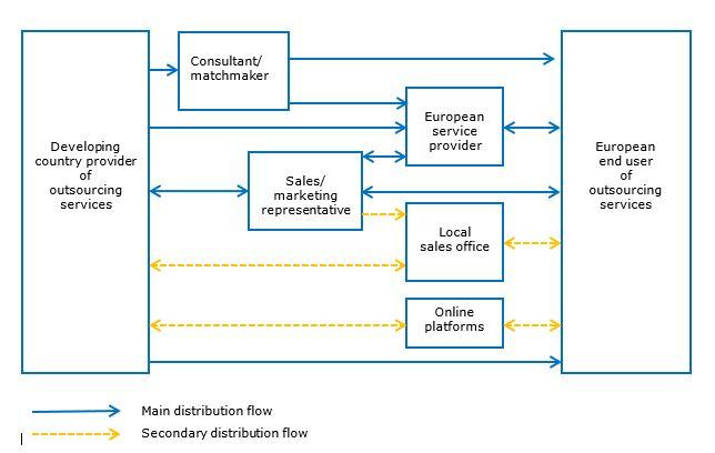Trade structure for selling hybrid workspace technology in the European market