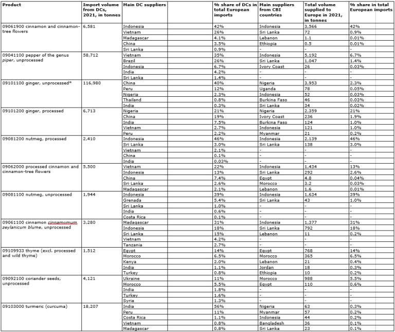 2017 Category Guide: Spices and Seasonings