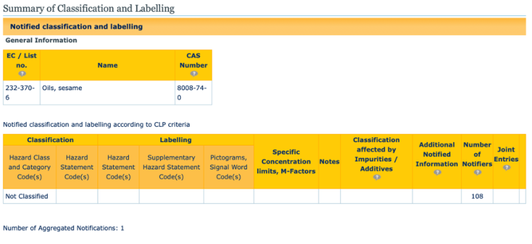 CLP summary for sesame seed oil