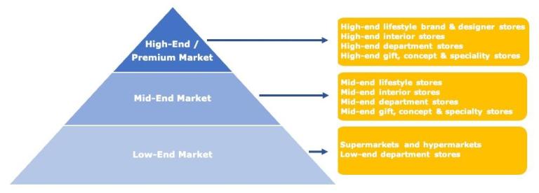 ushion cover market segmentation in Europe