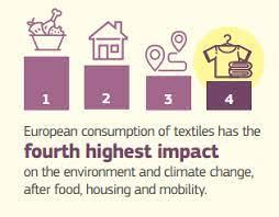 Environmental impact of EU consumption of textiles