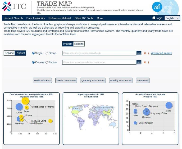 ITC Trade Map website