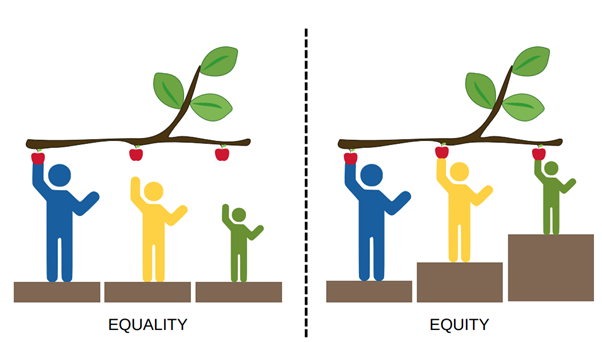 The difference between equality and equity