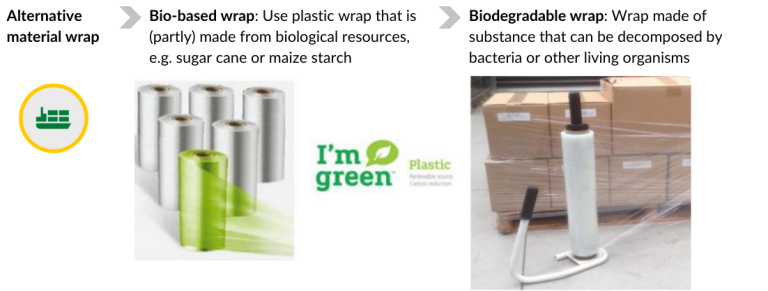 Alternative and sustainable packaging solutions