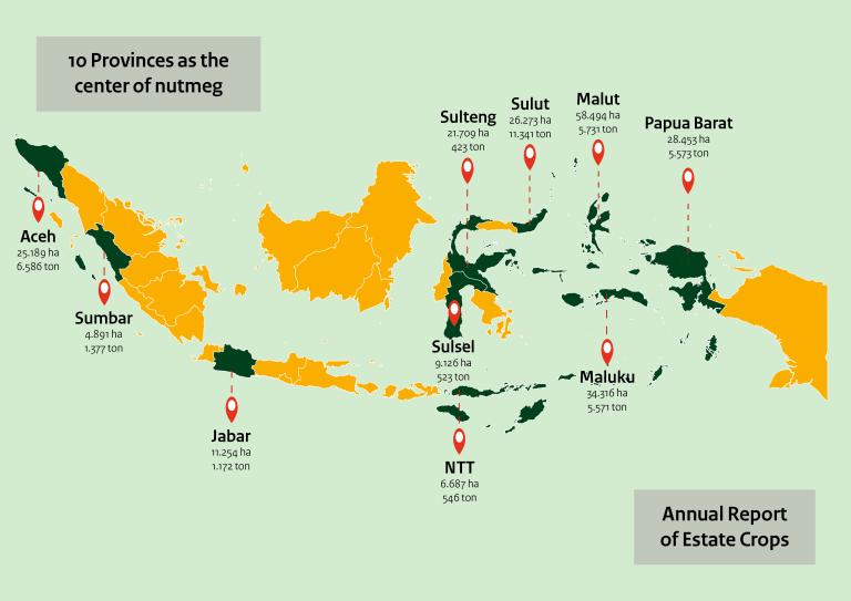 Nutmeg production in ten Indonesian provinces in 2019