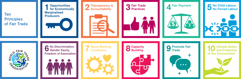 WFTO’s 10 principles of fair trade