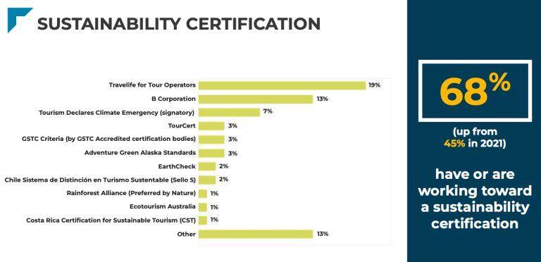 Sustainability certification schemes for tour operators
