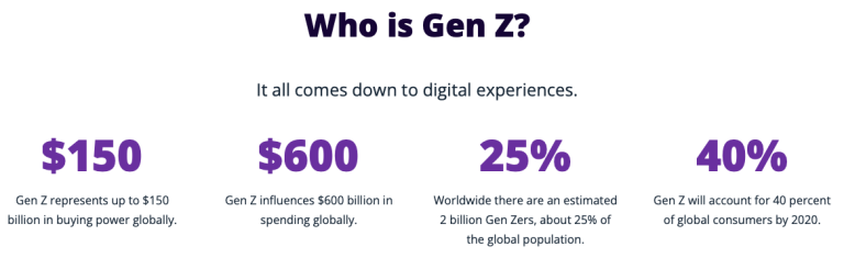 Who is Gen Z?