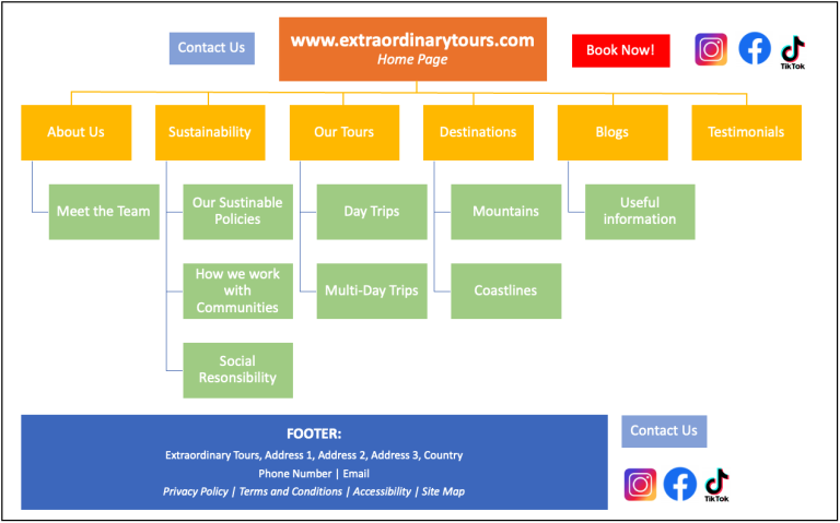 Example website site map