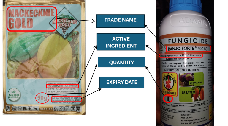 How to read a pesticide label