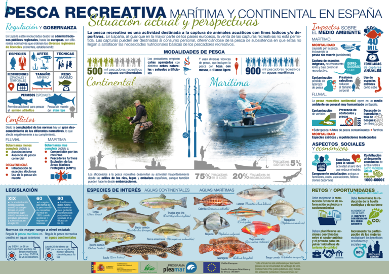 Maritime and continental recreational fishing in Spain